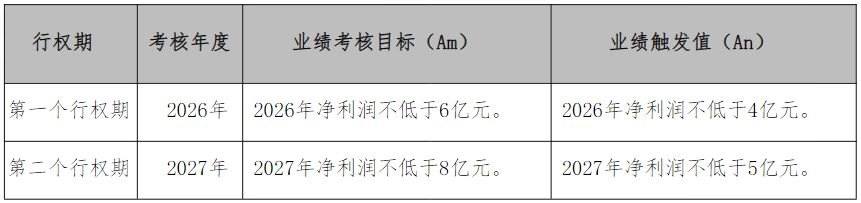 明阳电气股权激励行权价高于当前股价！公司表示：市场估值与企业内在价值存在一定背离