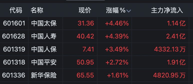 游戏股放量走强 恺英网络涨停！“牛市旗手”异动